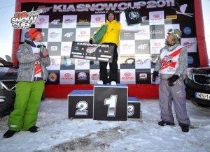 Sunshine World's Mikey McKernan takes 1st place at the KIA Snow Cup 2011